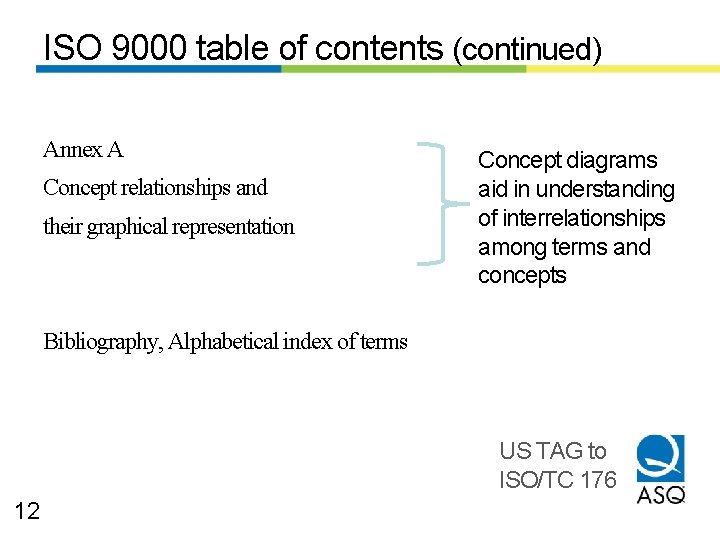 ISO 9000 table of contents (continued) Annex A Concept relationships and their graphical representation