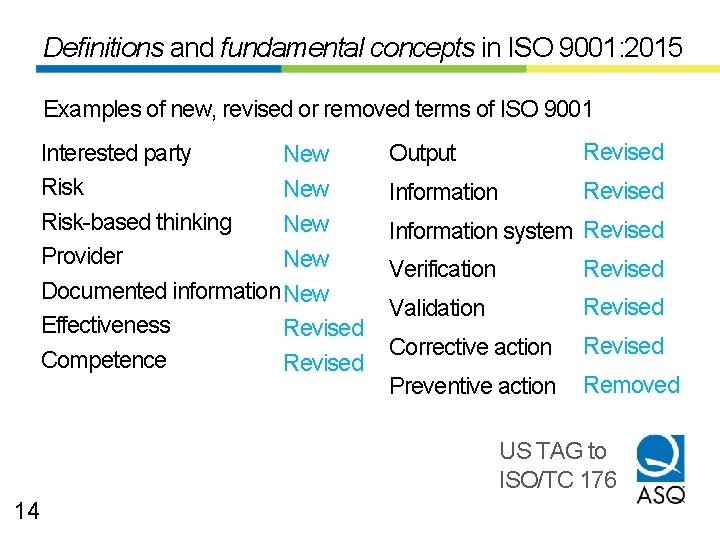 Definitions and fundamental concepts in ISO 9001: 2015 Examples of new, revised or removed