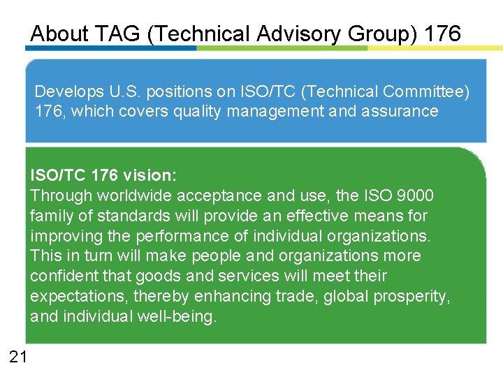 About TAG (Technical Advisory Group) 176 Develops U. S. positions on ISO/TC (Technical Committee)