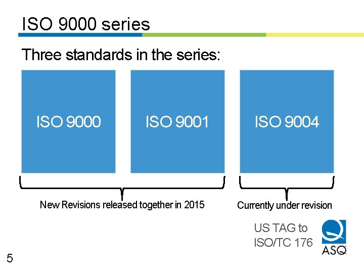 ISO 9000 series Three standards in the series: ISO 9000 ISO 9001 New Revisions