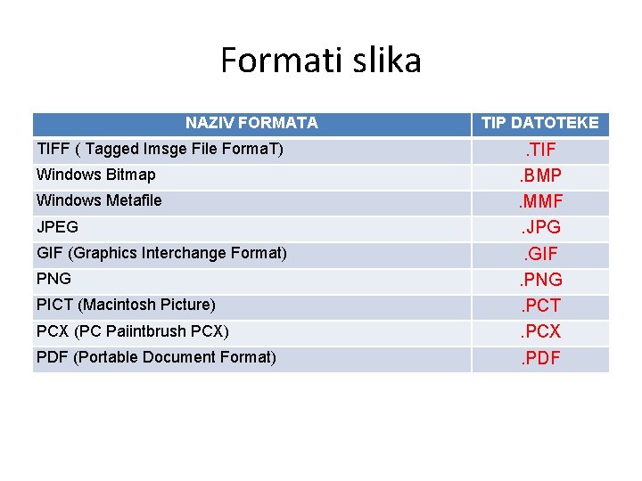 Formati slika NAZIV FORMATA TIFF ( Tagged Imsge File Forma. T) Windows Bitmap Windows