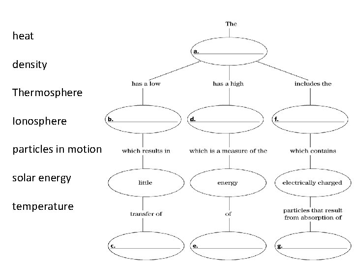 heat density Thermosphere Ionosphere particles in motion solar energy temperature heat density Thermosphere Ionosphere particles in motion solar energy temperature