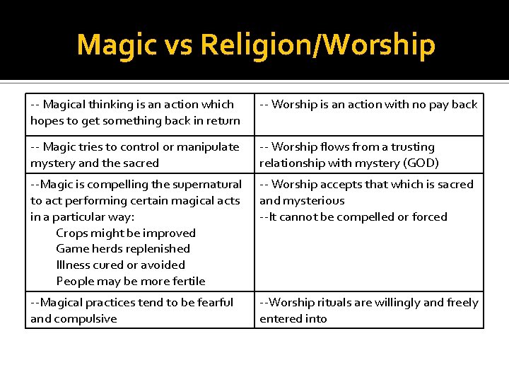 Magic vs Religion/Worship -- Magical thinking is an action which hopes to get something
