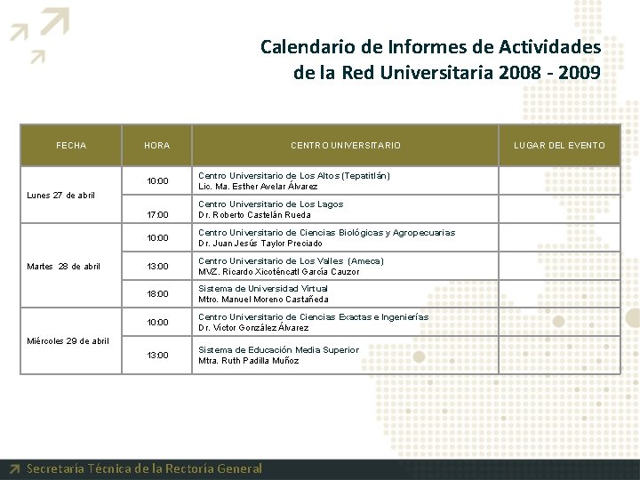 Calendario de Informes de Actividades de la Red Universitaria 2008 - 2009 FECHA HORA