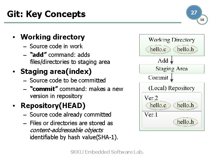 Git: Key Concepts • Working directory – Source code in work – “add” command: Git: Key Concepts • Working directory – Source code in work – “add” command: