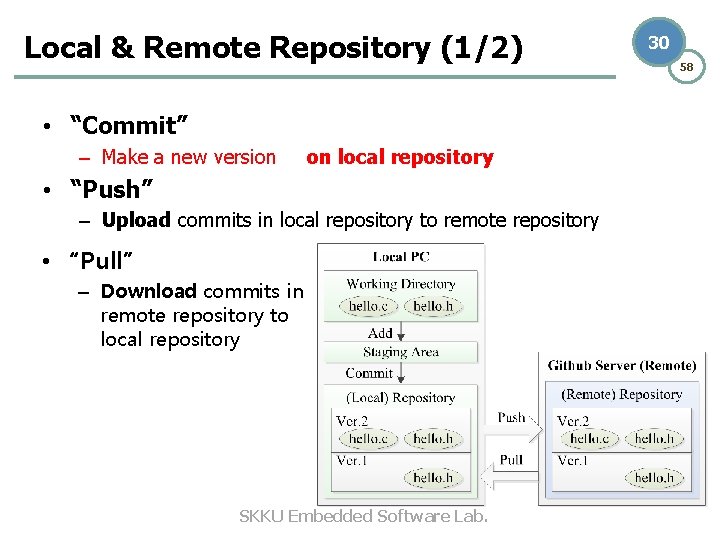 Local & Remote Repository (1/2) • “Commit” – Make a new version on local Local & Remote Repository (1/2) • “Commit” – Make a new version on local