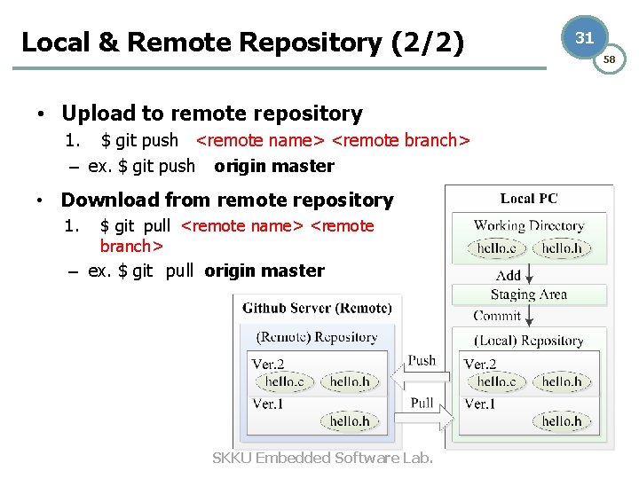 Local & Remote Repository (2/2) • Upload to remote repository 1. $ git push Local & Remote Repository (2/2) • Upload to remote repository 1. $ git push