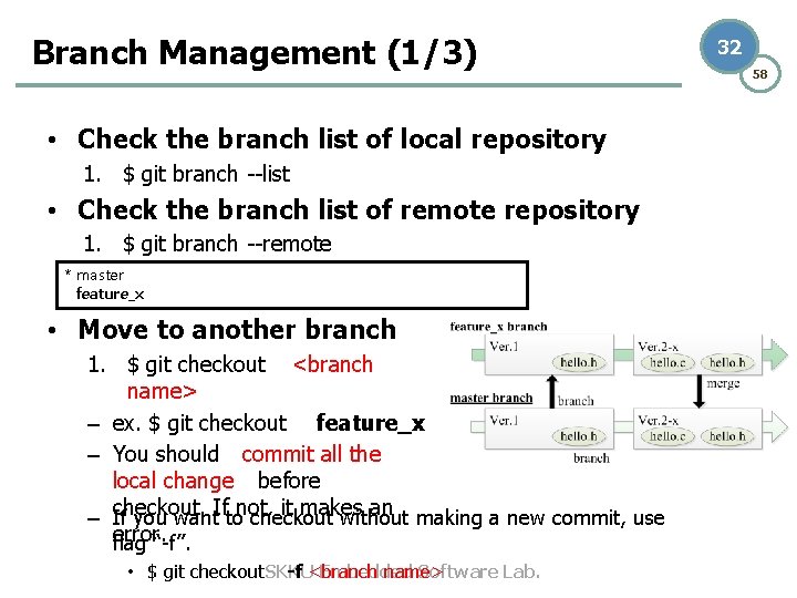 Branch Management (1/3) • Check the branch list of local repository 1. $ git Branch Management (1/3) • Check the branch list of local repository 1. $ git