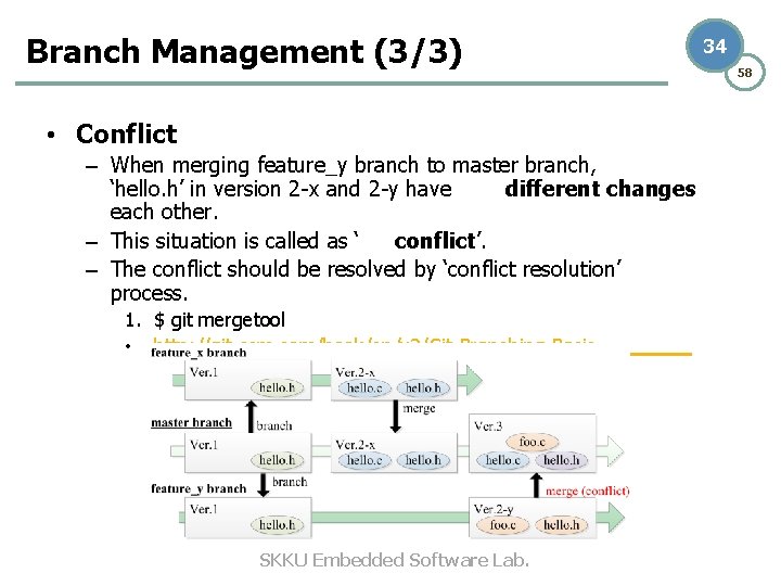 Branch Management (3/3) 34 • Conflict – When merging feature_y branch to master branch, Branch Management (3/3) 34 • Conflict – When merging feature_y branch to master branch,