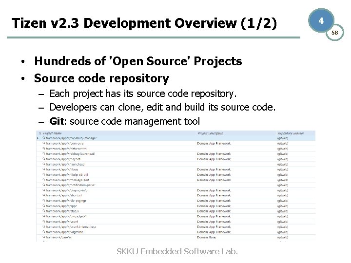 Tizen v 2. 3 Development Overview (1/2) • Hundreds of 'Open Source' Projects • Tizen v 2. 3 Development Overview (1/2) • Hundreds of 'Open Source' Projects •