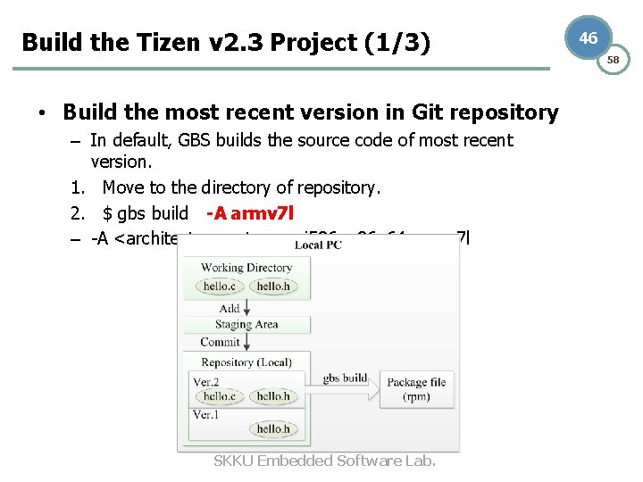 Build the Tizen v 2. 3 Project (1/3) • Build the most recent version Build the Tizen v 2. 3 Project (1/3) • Build the most recent version