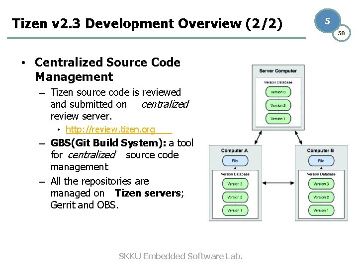 Tizen v 2. 3 Development Overview (2/2) • Centralized Source Code Management – Tizen Tizen v 2. 3 Development Overview (2/2) • Centralized Source Code Management – Tizen