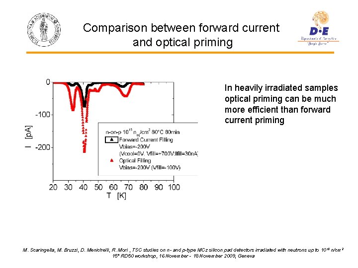 Comparison between forward current and optical priming In heavily irradiated samples optical priming can