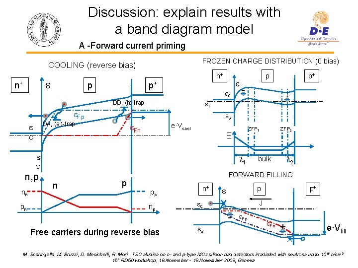 Discussion: explain results with a band diagram model A -Forward current priming FROZEN CHARGE