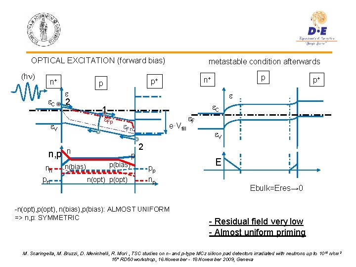 OPTICAL EXCITATION (forward bias) (hn) n+ e. C nn pn p n+ p+ p