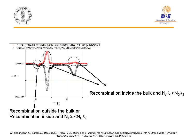 Recombination inside the bulk and NAl 1>NDl 2 Recombination outside the bulk or Recombination