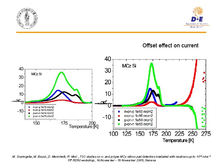 Offset effect on current M. Scaringella, M. Bruzzi, D. Menichelli, R. Mori , TSC