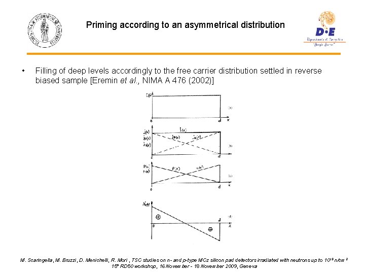 Priming according to an asymmetrical distribution • Filling of deep levels accordingly to the