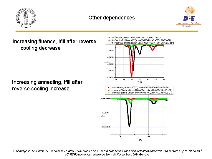 Other dependences Increasing fluence, Ifill after reverse cooling decrease Increasing annealing, Ifill after reverse
