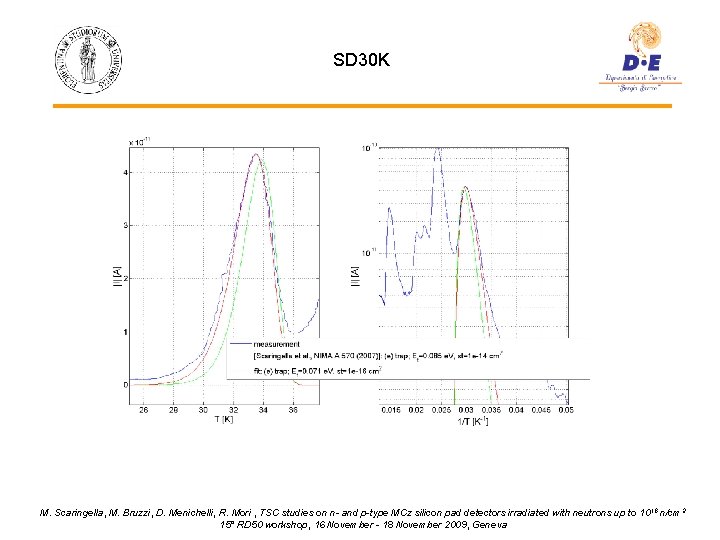 SD 30 K M. Scaringella, M. Bruzzi, D. Menichelli, R. Mori , TSC studies