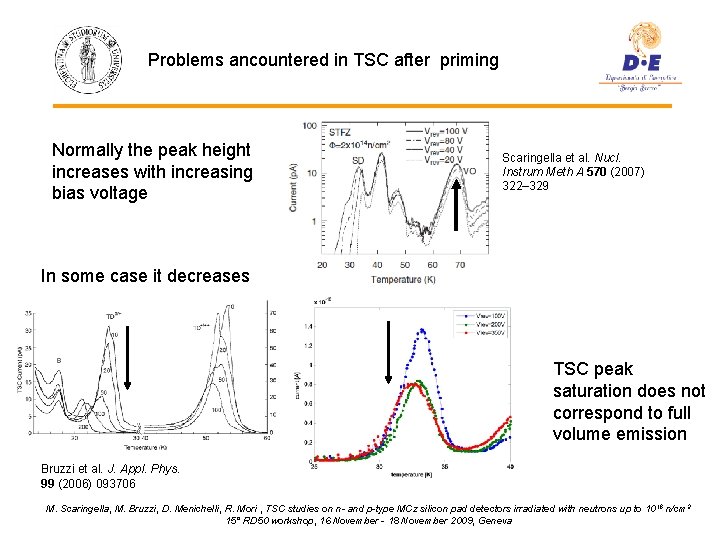 Problems ancountered in TSC after priming Normally the peak height increases with increasing bias