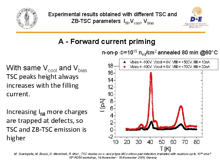 Experimental results obtained with different TSC and ZB-TSC parameters Ifill, Vcool, Vbias A -