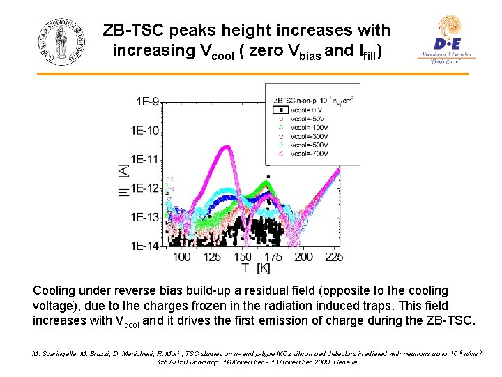 ZB-TSC peaks height increases with increasing Vcool ( zero Vbias and Ifill) Cooling under