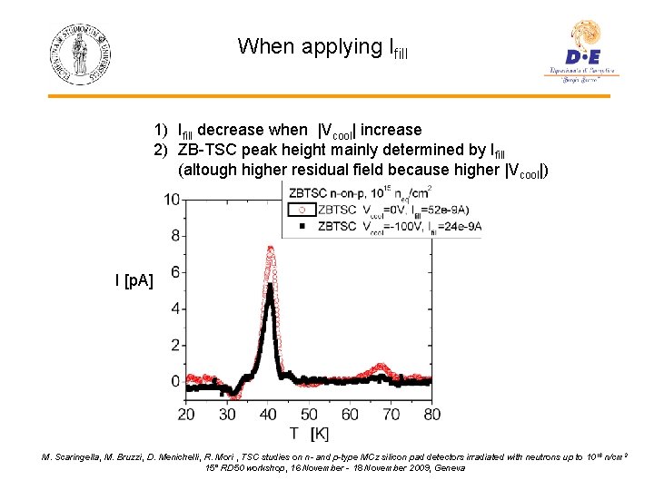 When applying Ifill 1) Ifill decrease when |Vcool| increase 2) ZB-TSC peak height mainly