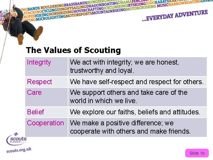 The Values of Scouting Integrity We act with integrity; we are honest, trustworthy and
