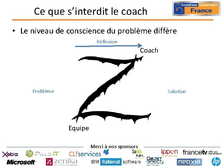 Ce que s’interdit le coach • Le niveau de conscience du problème diffère Réflexion