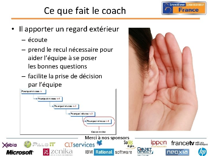 Ce que fait le coach • Il apporter un regard extérieur – écoute –