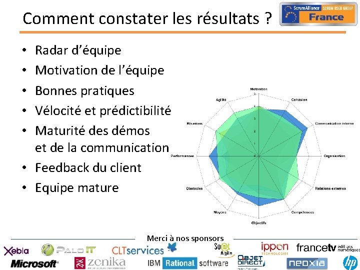 Comment constater les résultats ? Radar d’équipe Motivation de l’équipe Bonnes pratiques Vélocité et