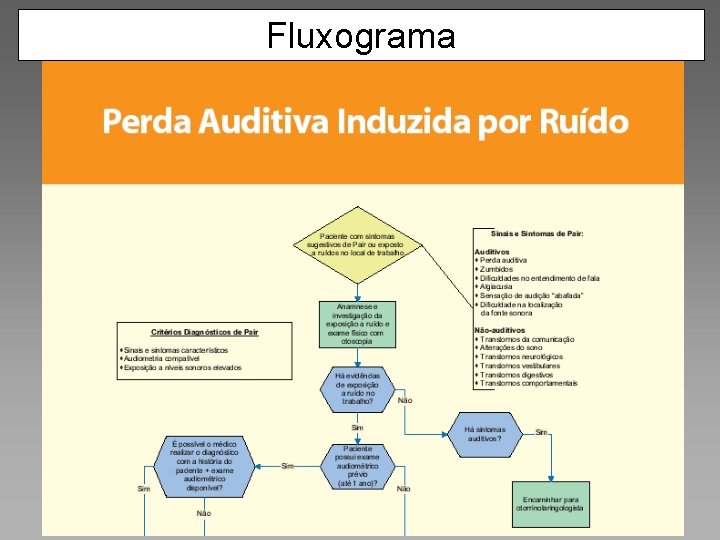 Protocolo de PAIR Fluxograma. Estratégias para Implementação Raul Nielsen Ibañez CEREST RS 