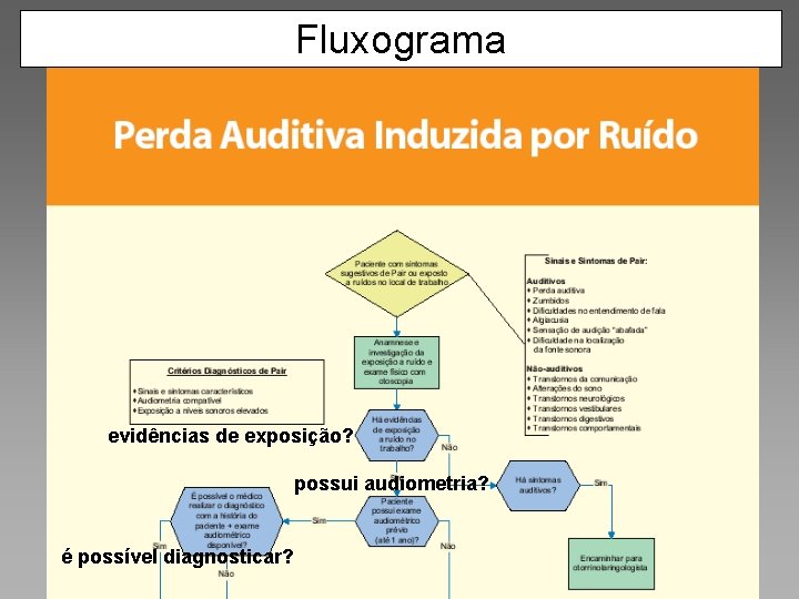 Protocolo de PAIR Fluxograma. Estratégias para Implementação Raul Nielsen Ibañez CEREST RS evidências de