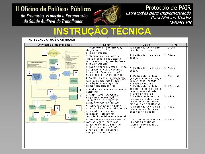 Protocolo de PAIR Estratégias para Implementação Raul Nielsen Ibañez CEREST RS INSTRUÇÃO TÉCNICA 