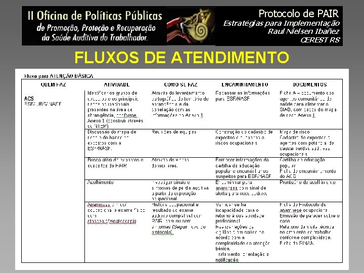 Protocolo de PAIR Estratégias para Implementação Raul Nielsen Ibañez CEREST RS FLUXOS DE ATENDIMENTO