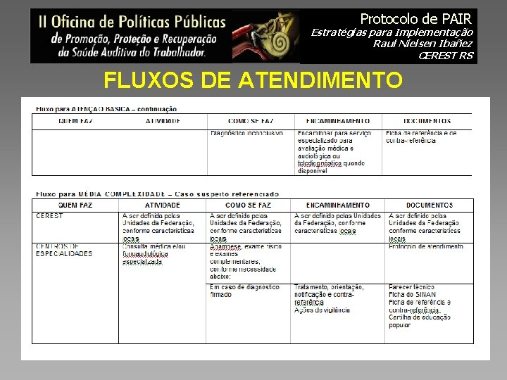 Protocolo de PAIR Estratégias para Implementação Raul Nielsen Ibañez CEREST RS FLUXOS DE ATENDIMENTO