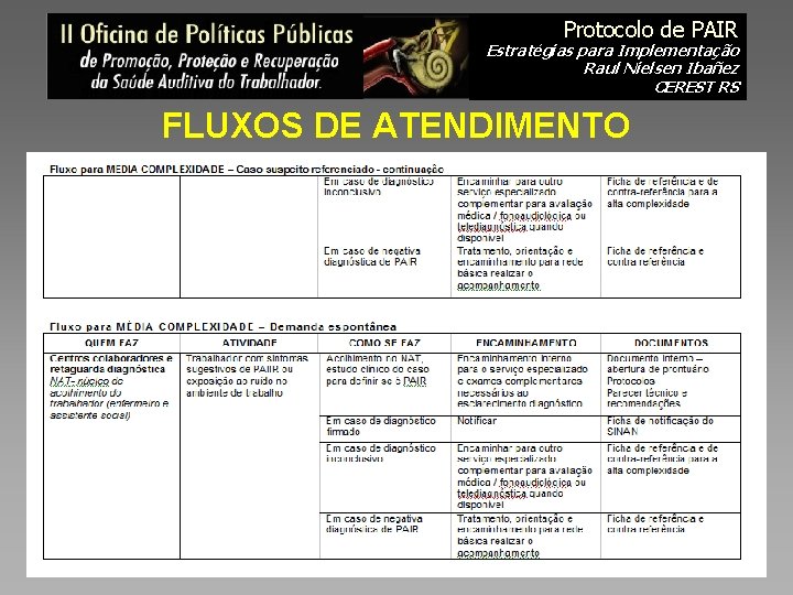 Protocolo de PAIR Estratégias para Implementação Raul Nielsen Ibañez CEREST RS FLUXOS DE ATENDIMENTO