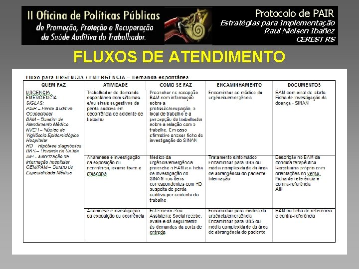 Protocolo de PAIR Estratégias para Implementação Raul Nielsen Ibañez CEREST RS FLUXOS DE ATENDIMENTO