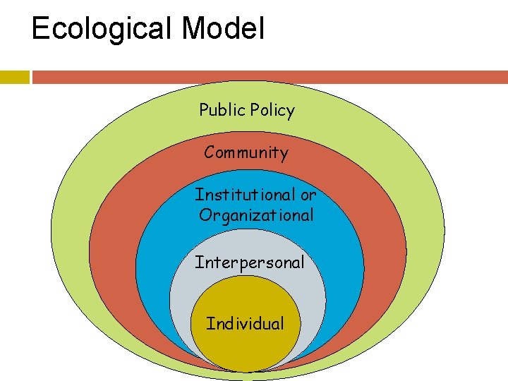 Ecological Model Public Policy Community Institutional or Organizational Interpersonal Individual 