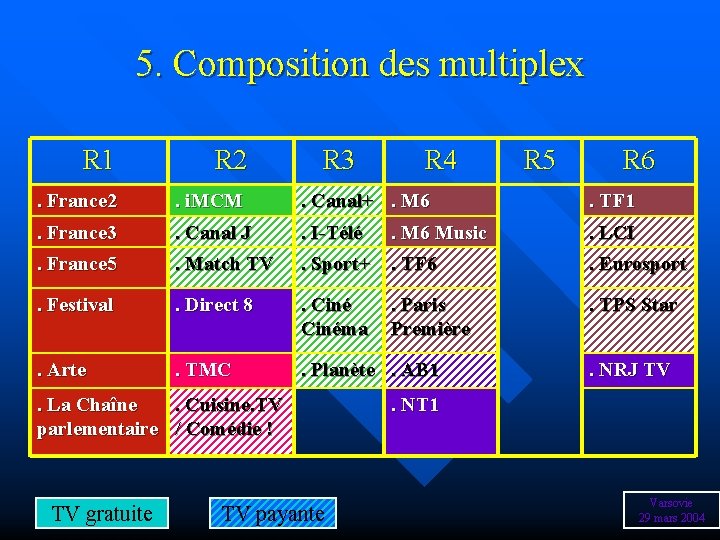 5. Composition des multiplex R 1 R 2 R 3 . France 2 .