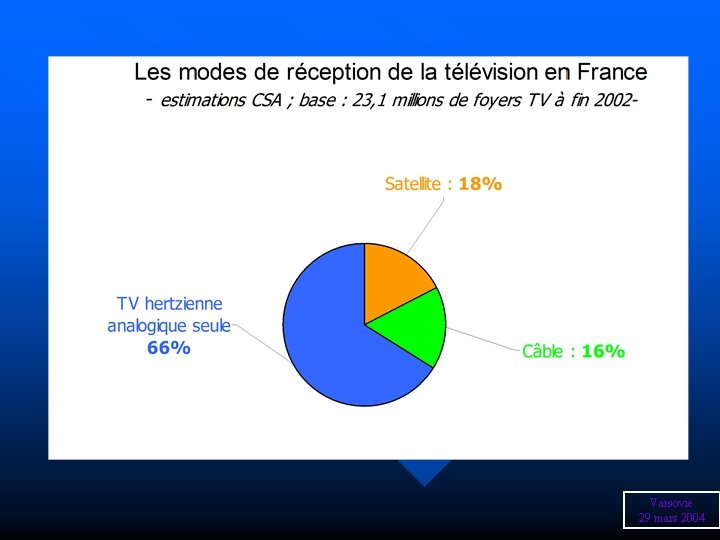 Varsovie 29 mars 2004 
