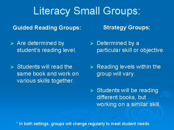 Literacy Small Groups: Strategy Groups: Guided Reading Groups: Ø Are determined by student’s reading