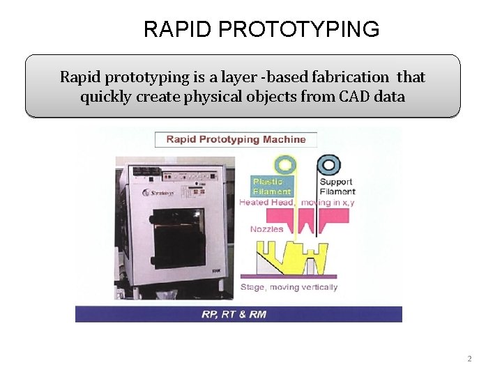 RAPID PROTOTYPING Rapid prototyping is a layer -based fabrication that quickly create physical objects RAPID PROTOTYPING Rapid prototyping is a layer -based fabrication that quickly create physical objects
