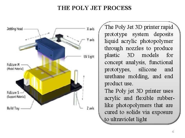 THE POLY JET PROCESS The Poly Jet 3 D printer rapid prototype system deposits THE POLY JET PROCESS The Poly Jet 3 D printer rapid prototype system deposits