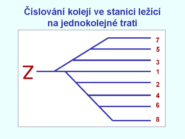 Číslování kolejí ve stanici ležící na jednokolejné trati 