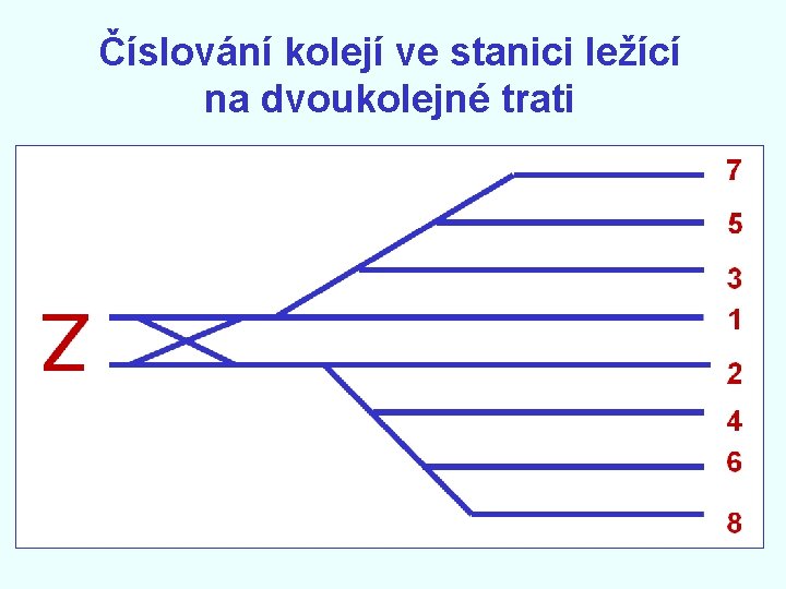 Číslování kolejí ve stanici ležící na dvoukolejné trati 