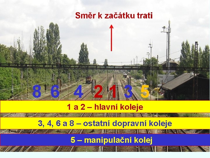 1 a 2 – hlavní koleje 3, 4, 6 a 8 – ostatní dopravní