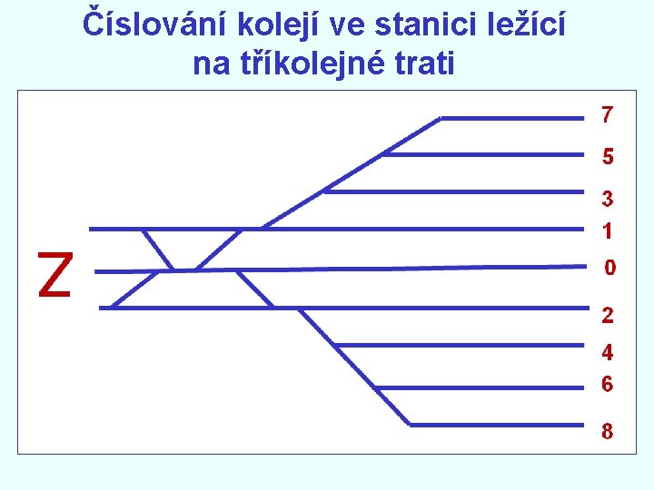 Číslování kolejí ve stanici ležící na tříkolejné trati 