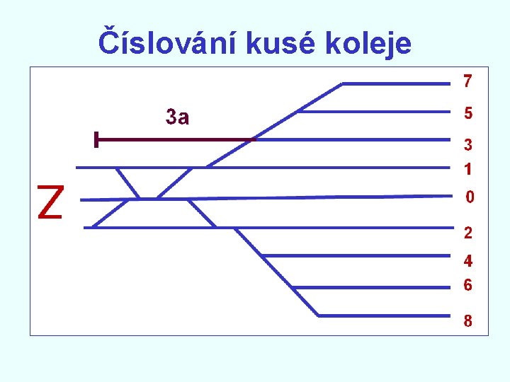 Číslování kusé koleje 